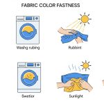 Résistance des couleurs dans les produits textiles Tests garantissant la qualité